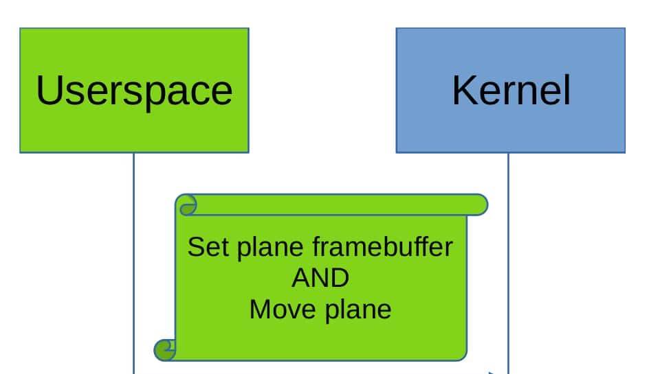 对于 Display 框架,我需要了解 KMS api 吗?| Linux 驱动