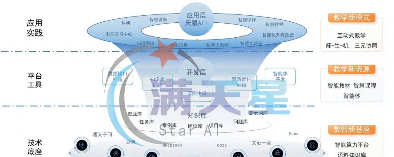 手势操控机械臂:让“隔空取物”成为实验室的新常态
