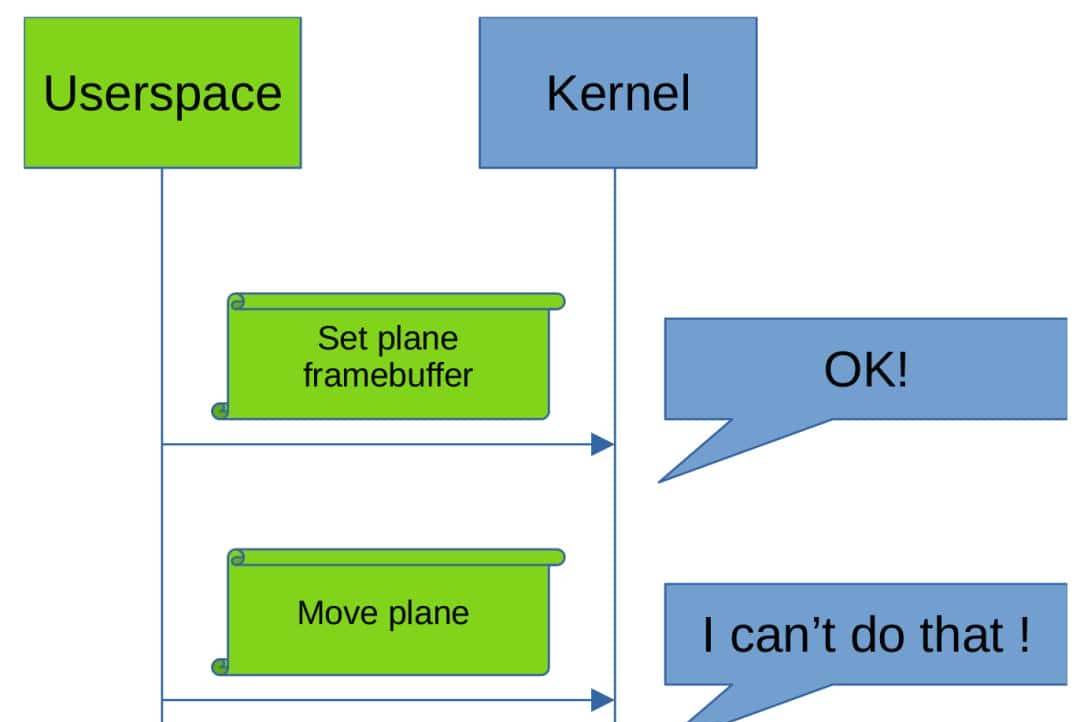 对于 Display 框架,我需要了解 KMS api 吗?| Linux 驱动