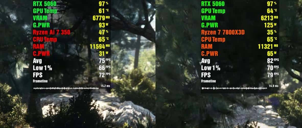 RTX 5060移动版 VS RTX 5060桌面版,性能差距有多大?游戏测试出炉