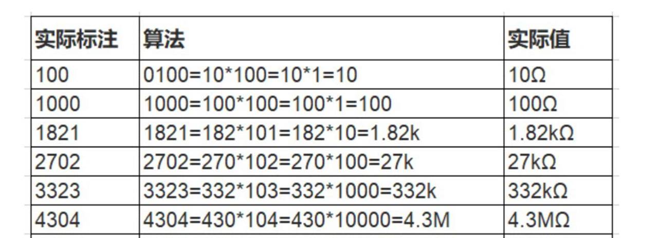 电阻表面的数字和字母,大有文章