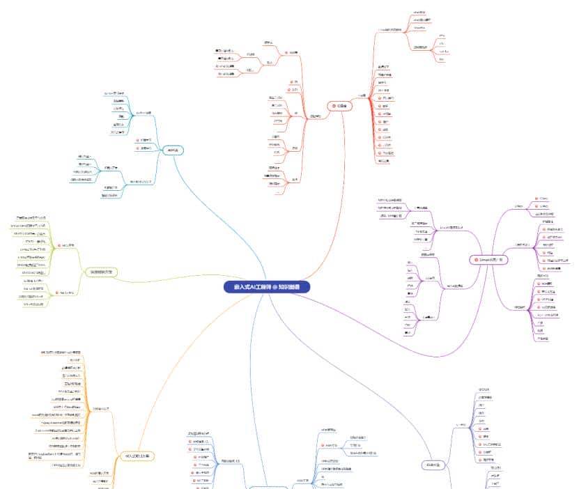 对于 Display 框架,我需要了解 KMS api 吗?| Linux 驱动