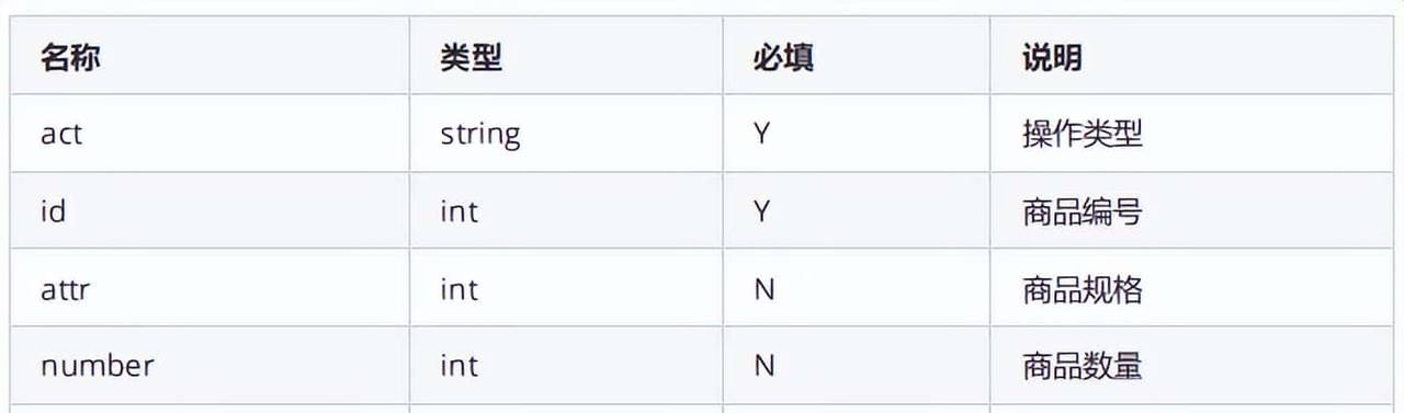 JMeter测试HTTP GET请求(附实例)