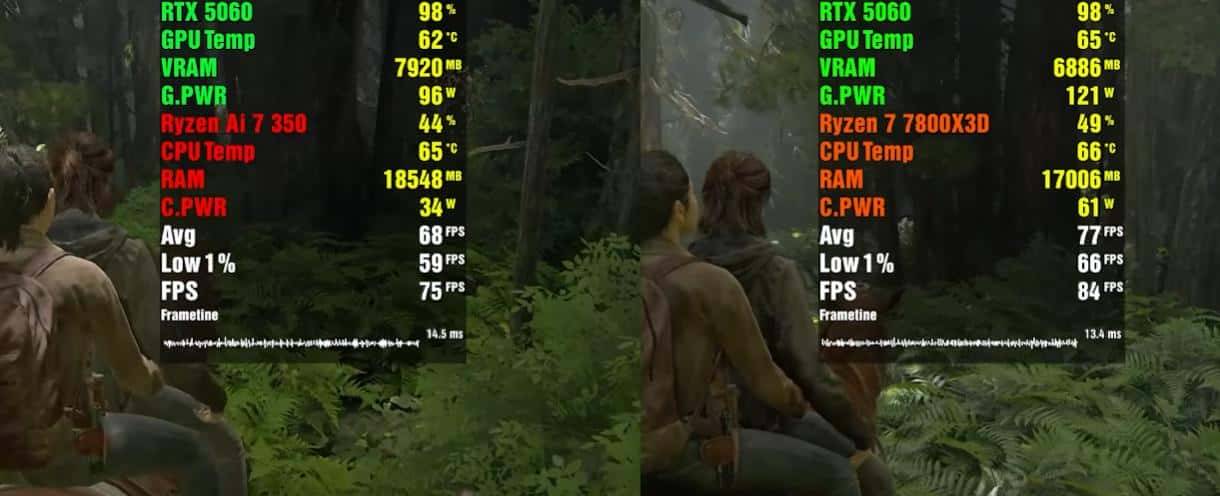 RTX 5060移动版 VS RTX 5060桌面版,性能差距有多大?游戏测试出炉