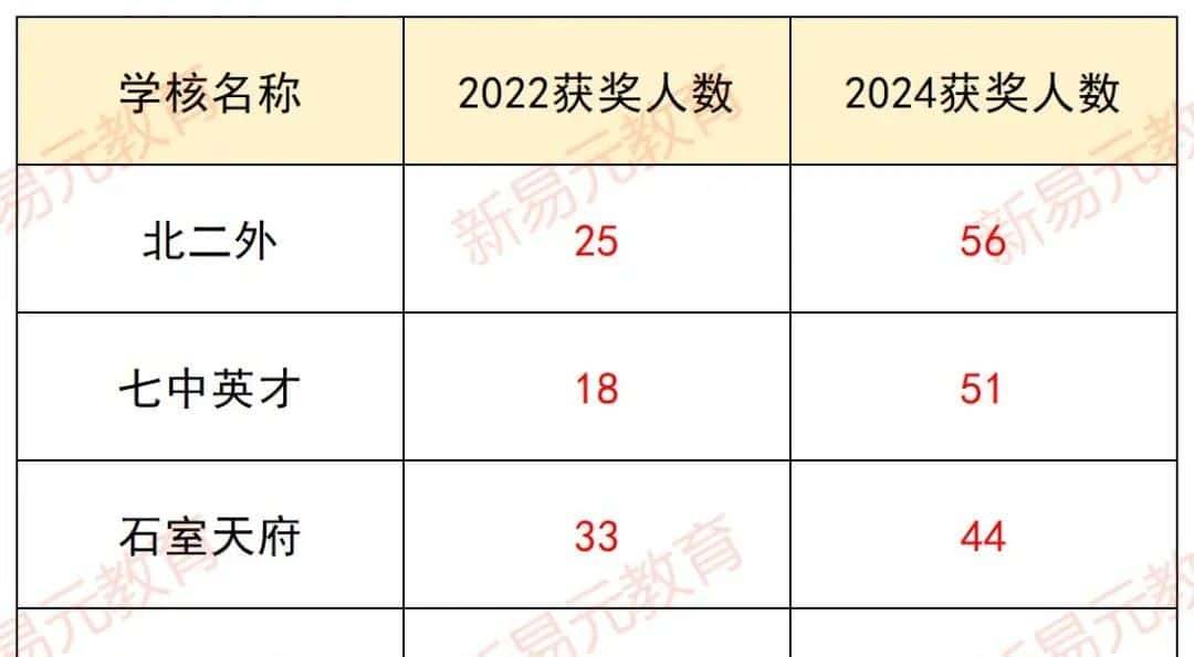 2024信息学竞赛CSP- J/S谁是最大赢家？