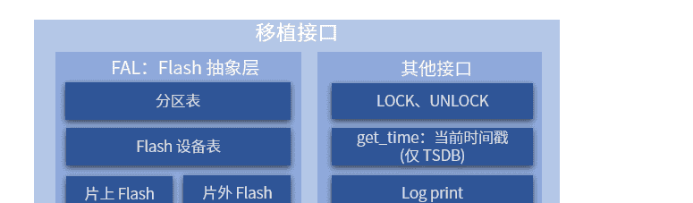 手把手教 - STM32 单片机 FlashDB 软件包的使用