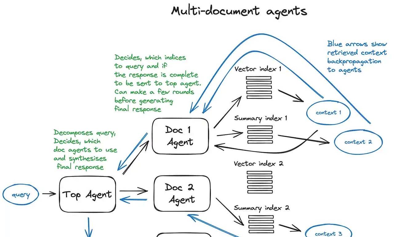 拆解 Agent 选型密码:4 大场景对应方案,告别术语迷茫不踩坑