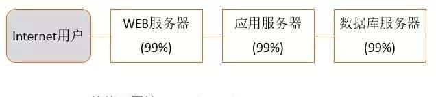 为什么不能买买买了