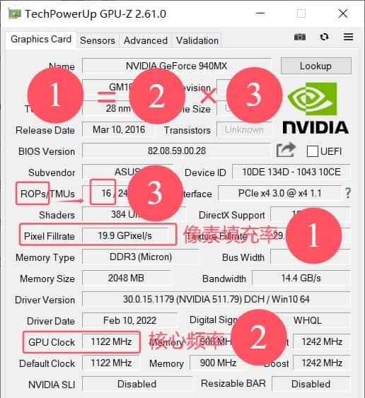 【科普】显卡参数百科全书:从原理到实战,一文彻底看懂GPU-Z!