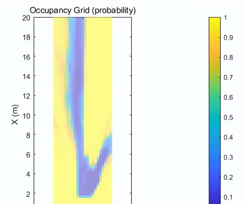 MATLAB环境下利用单目摄像头和语义分割创建占位栅格