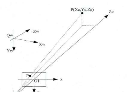 从小白到自动驾驶系统工程师13——单目相机标定