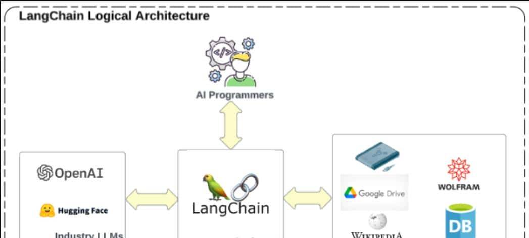 每日GitHub精选：LangChain — 构建可靠智能体的开源框架