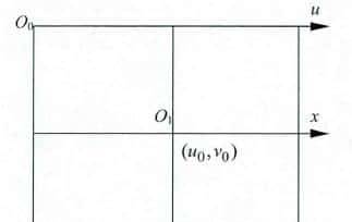 从小白到自动驾驶系统工程师13——单目相机标定