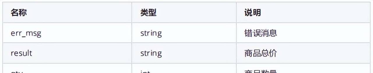 JMeter测试HTTP GET请求(附实例)