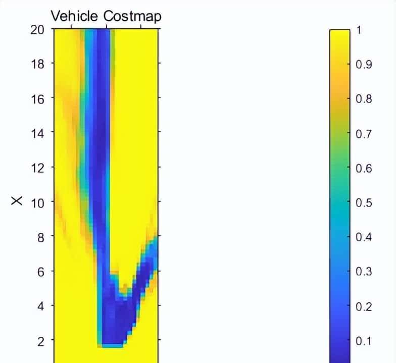 MATLAB环境下利用单目摄像头和语义分割创建占位栅格