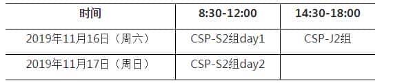 CSP-J/S是什么？和信奥赛有什么关系？