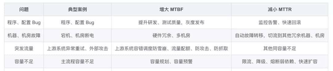 为什么不能买买买了