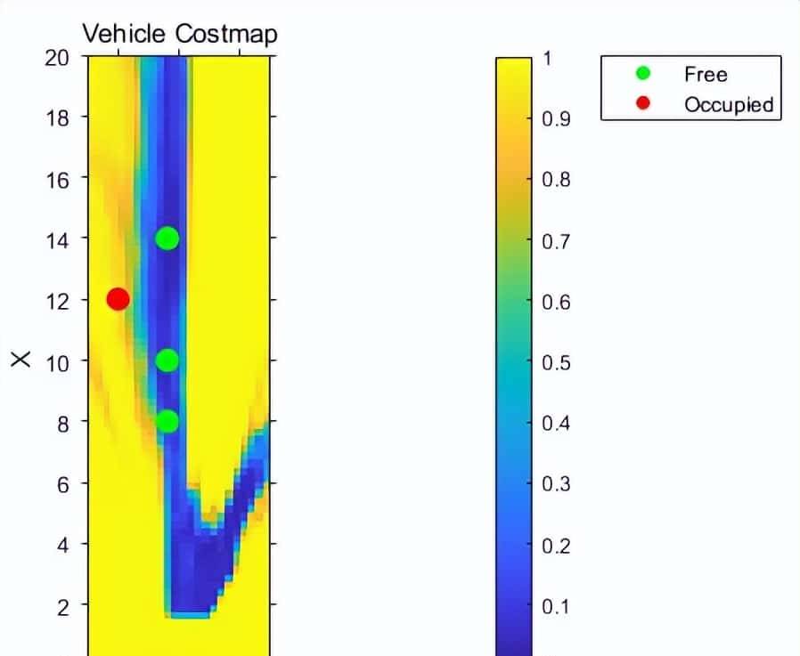 MATLAB环境下利用单目摄像头和语义分割创建占位栅格