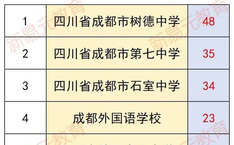 2024信息学竞赛CSP- J/S谁是最大赢家？