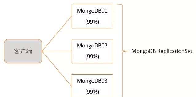 为什么不能买买买了