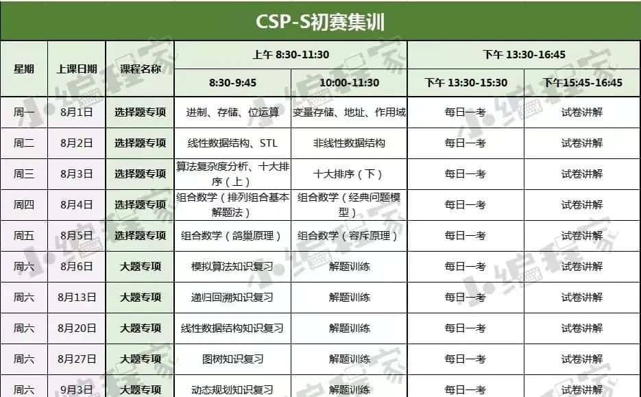 初赛通过率只有 35%?如何准备才能完美通过?