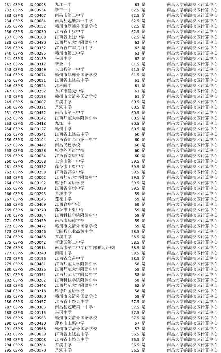 CSP-J/S是什么？和信奥赛有什么关系？