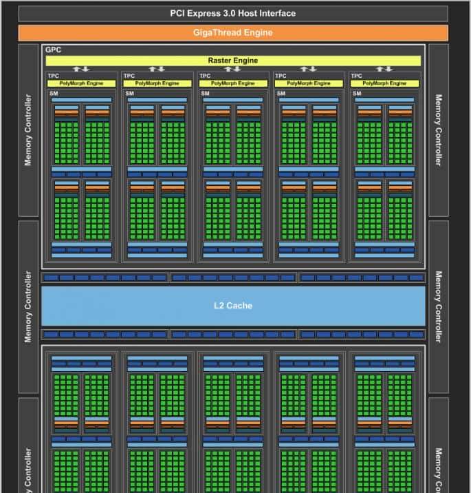 细看电脑之芯（下）——通过GPU-Z认识显卡