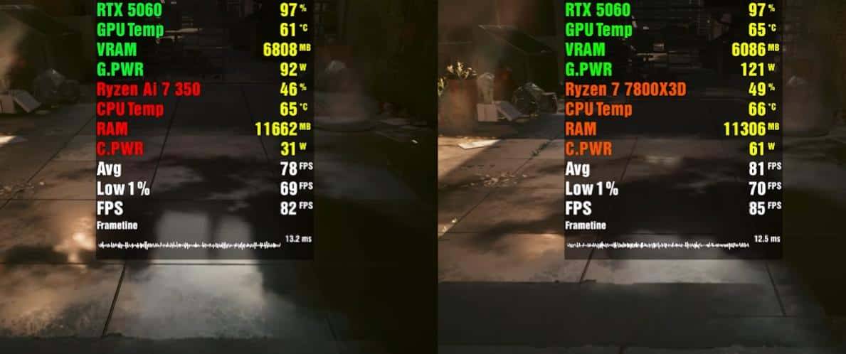 RTX 5060移动版 VS RTX 5060桌面版,性能差距有多大?游戏测试出炉