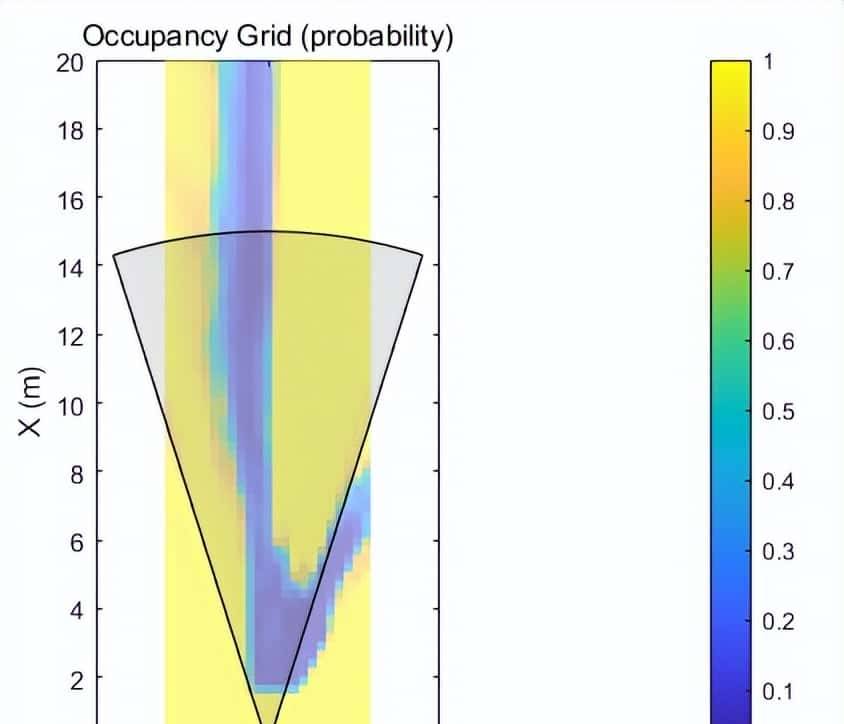 MATLAB环境下利用单目摄像头和语义分割创建占位栅格