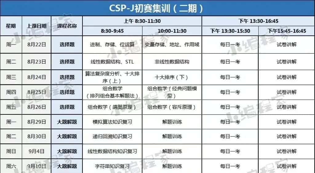 初赛通过率只有 35%?如何准备才能完美通过?