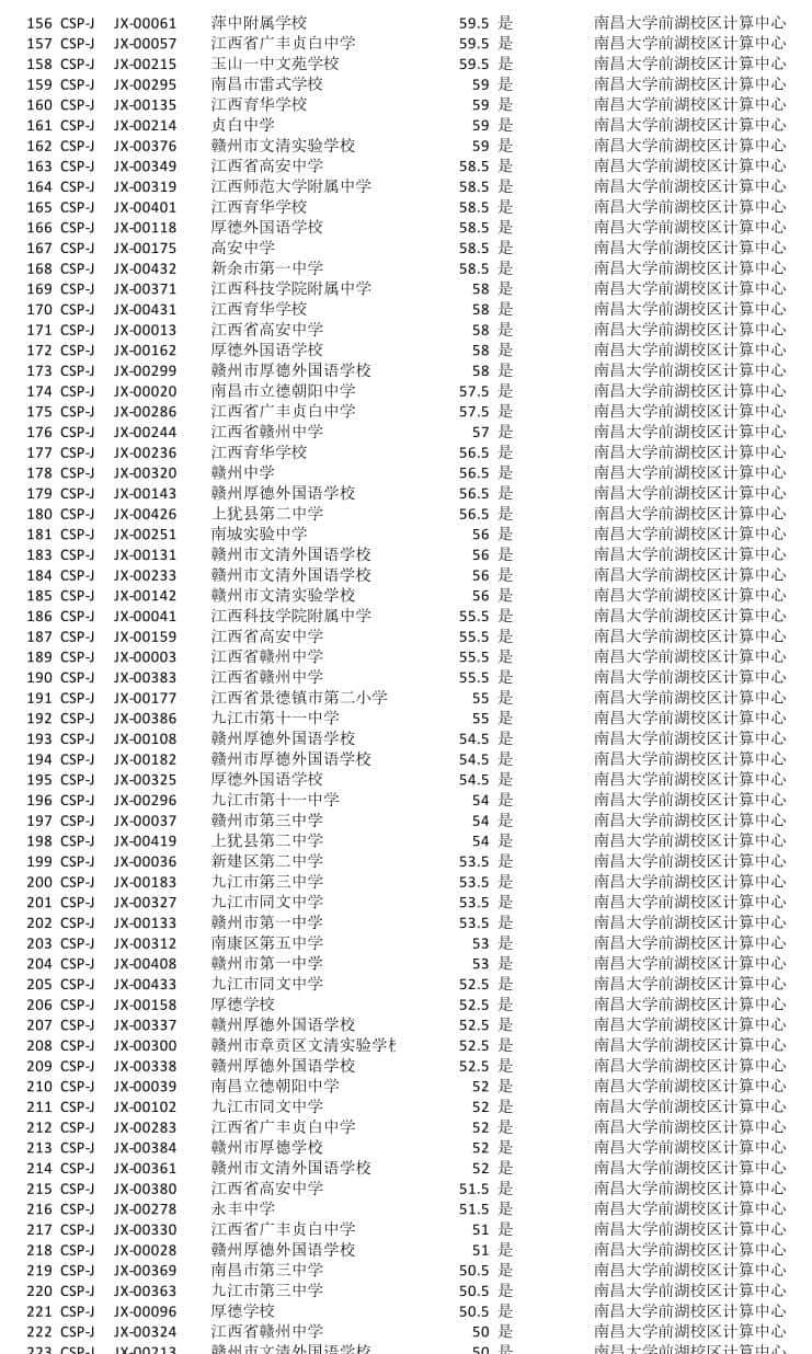 CSP-J/S是什么？和信奥赛有什么关系？