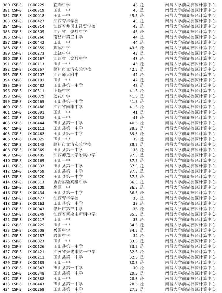 CSP-J/S是什么？和信奥赛有什么关系？