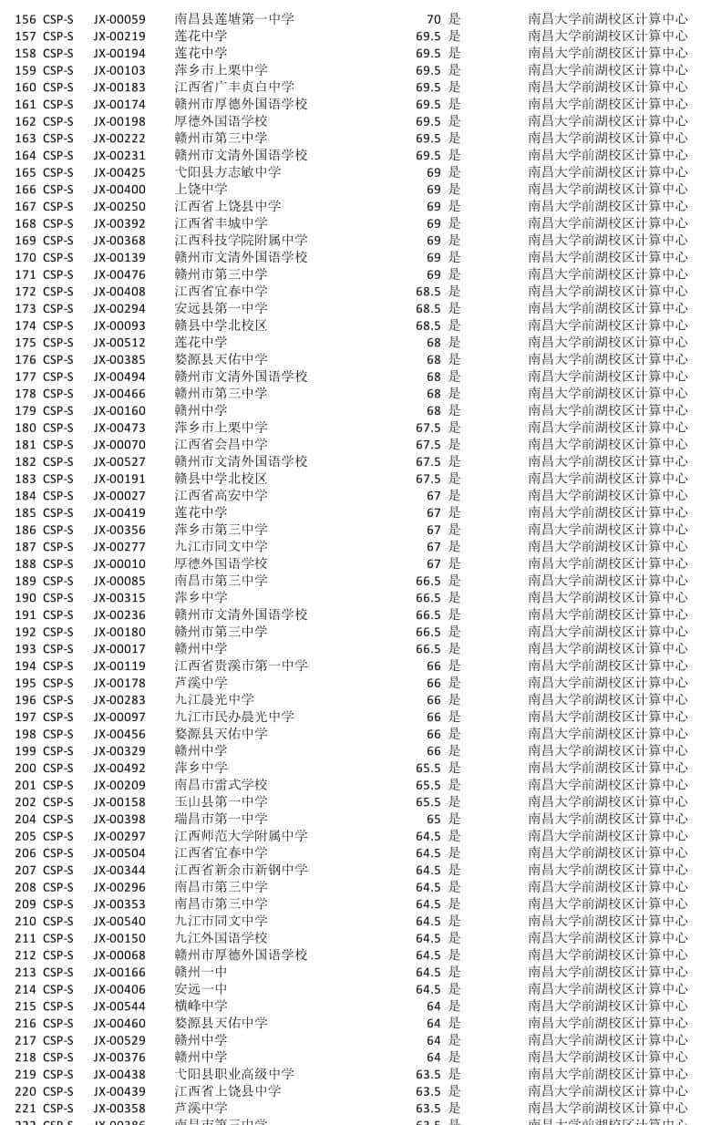 CSP-J/S是什么？和信奥赛有什么关系？