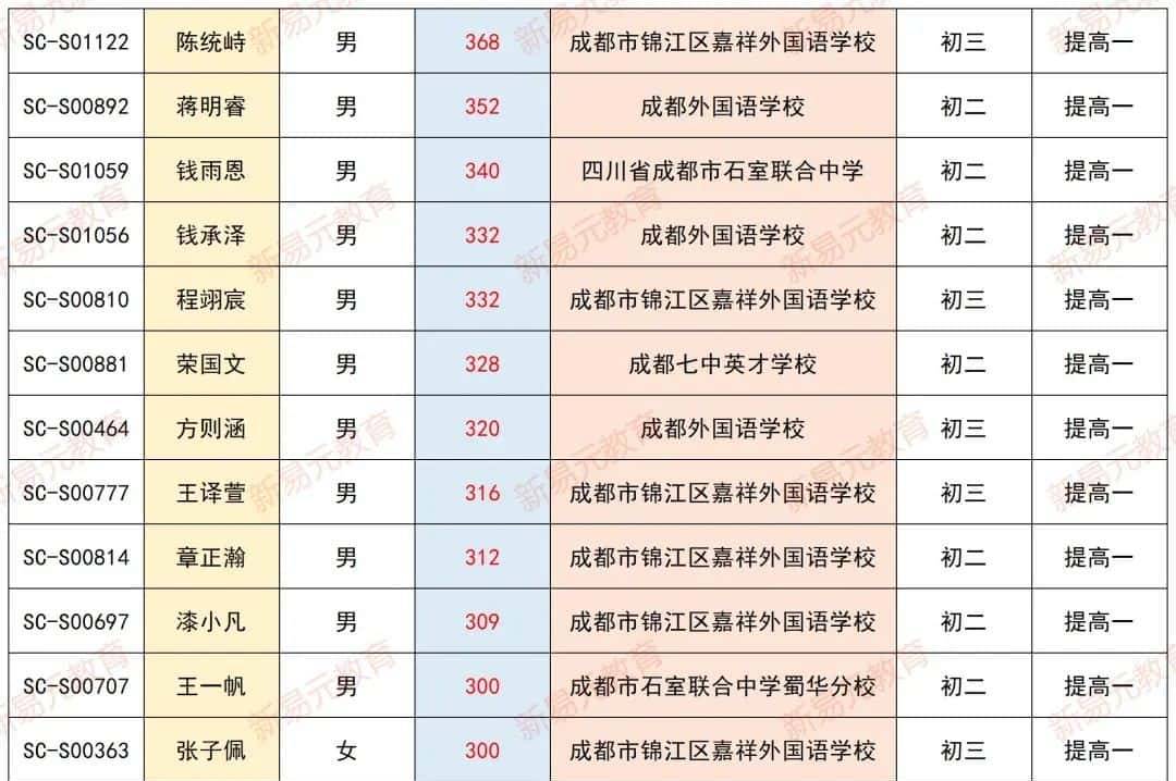 2024信息学竞赛CSP- J/S谁是最大赢家？