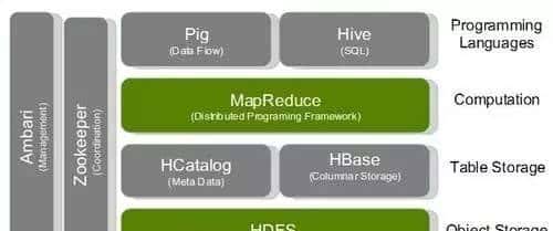 干货：一篇文章让你轻松了解Hive和HBase的特殊关系