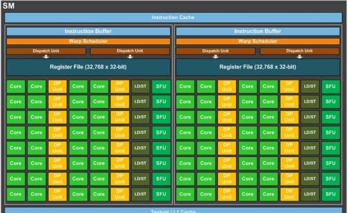 细看电脑之芯（下）——通过GPU-Z认识显卡