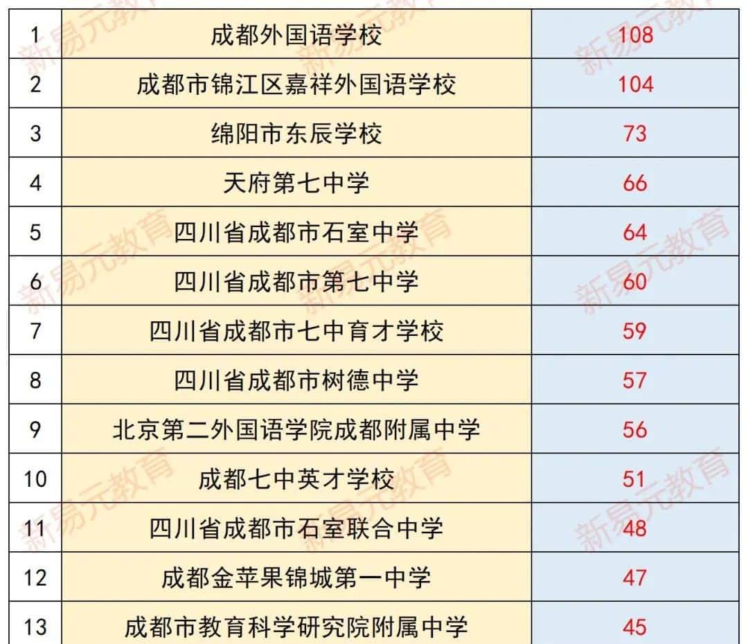 2024信息学竞赛CSP- J/S谁是最大赢家？