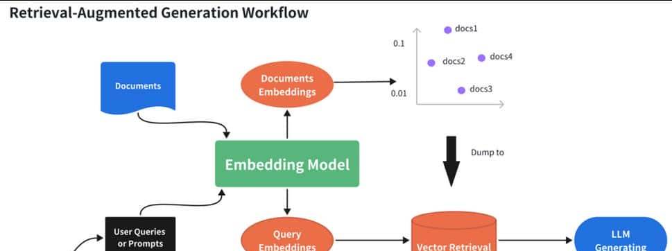 拆解 Agent 选型密码:4 大场景对应方案,告别术语迷茫不踩坑