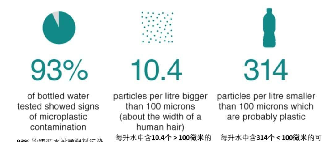 瓶装水中的塑料微粒，致癌？