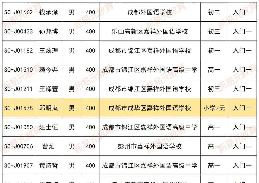 2024信息学竞赛CSP- J/S谁是最大赢家？