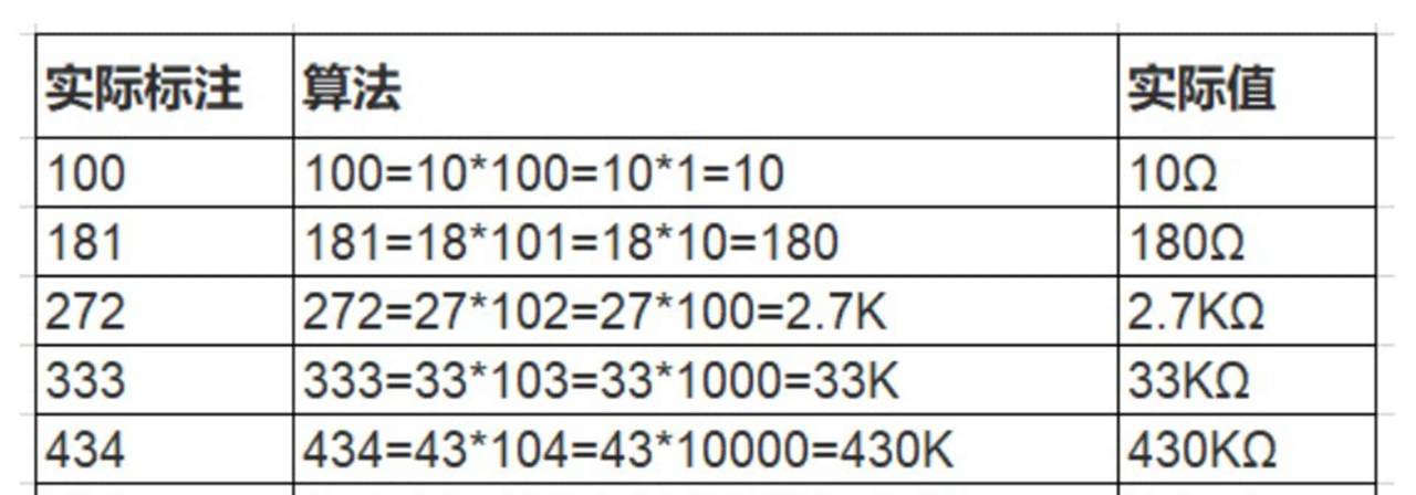 电阻表面的数字和字母,大有文章