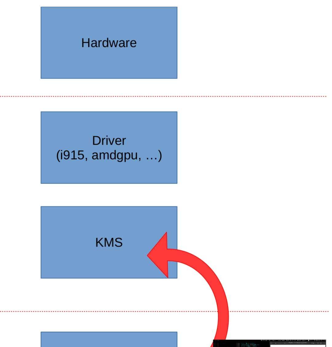 对于 Display 框架,我需要了解 KMS api 吗?| Linux 驱动