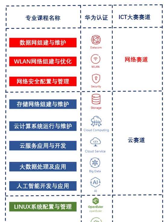 重庆电子工程职业学院：以华为ICT大赛为载体，培养ICT产业人才