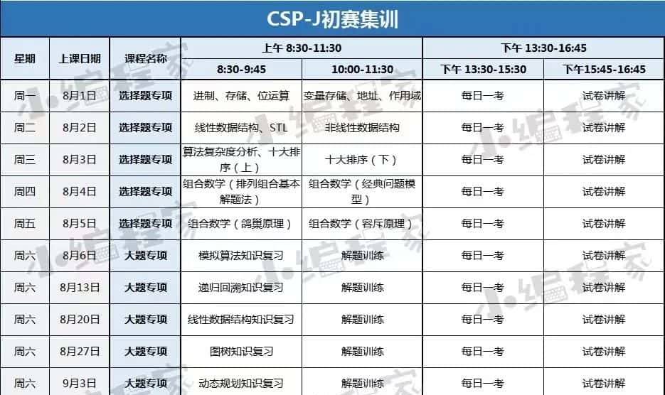 初赛通过率只有 35%?如何准备才能完美通过?