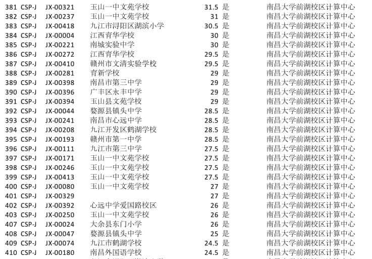CSP-J/S是什么？和信奥赛有什么关系？