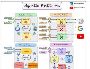 拆解 Agent 选型密码:4 大场景对应方案,告别术语迷茫不踩坑