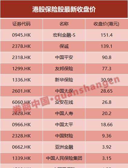 为何敢豪掷2.5亿挖一个人？友邦保险布局"野心"毕露！内地业务利润已连续5年高增长