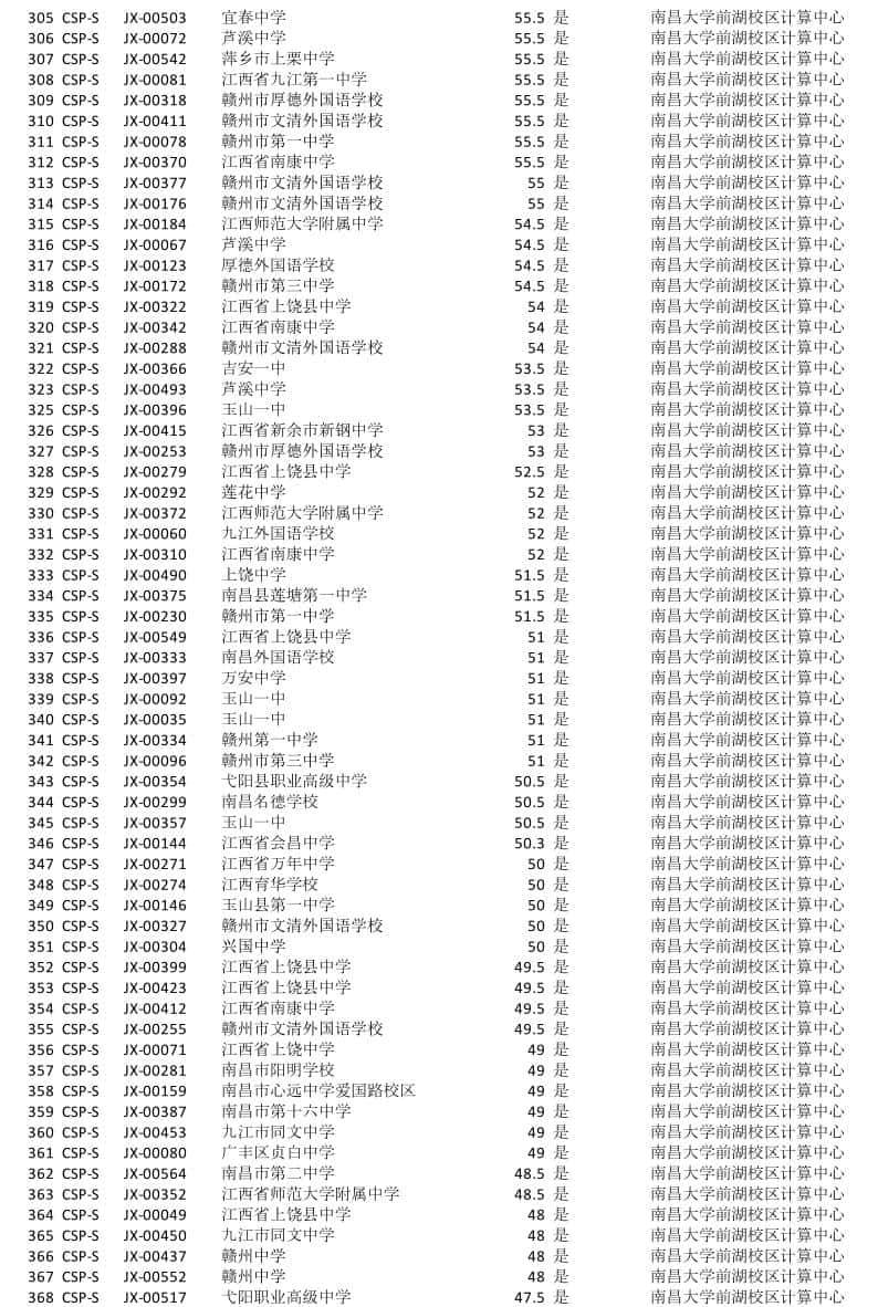 CSP-J/S是什么？和信奥赛有什么关系？