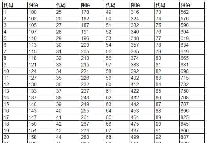 电阻表面的数字和字母,大有文章