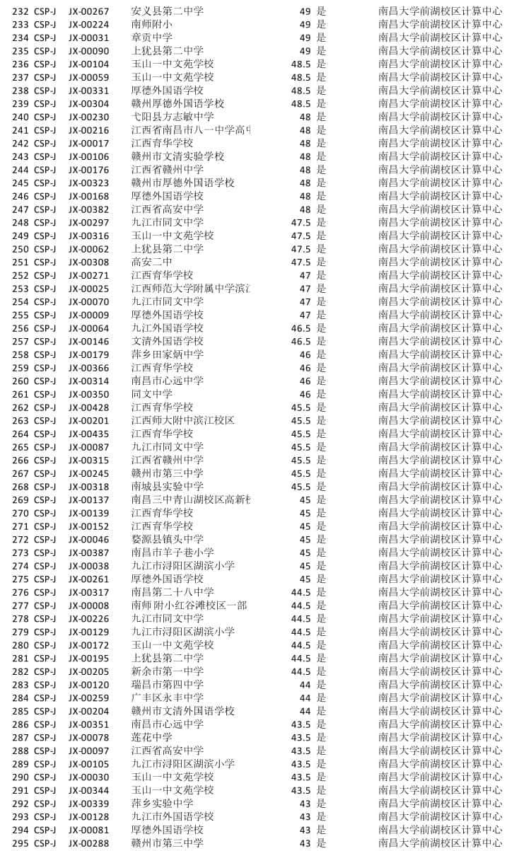 CSP-J/S是什么？和信奥赛有什么关系？